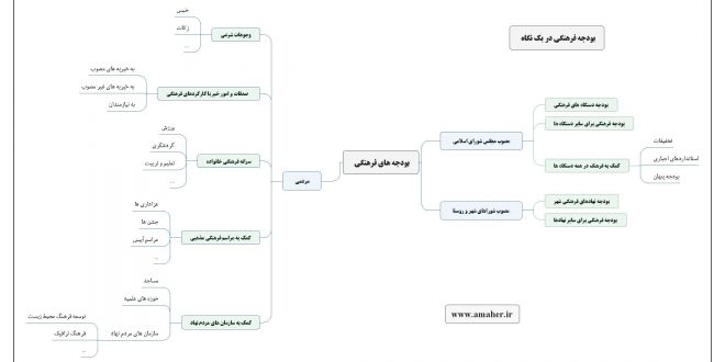 بودجه های فرهنگی